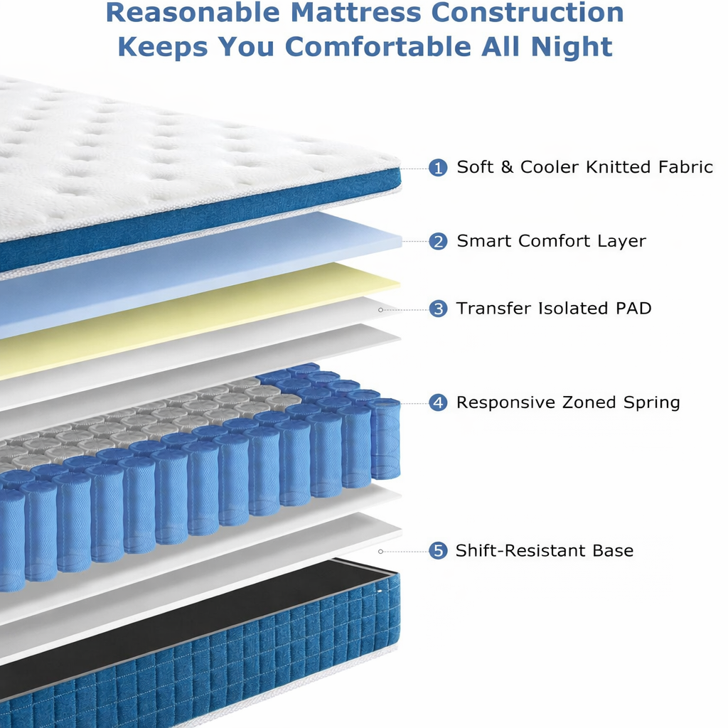 SEZMOONSI Orthopaedic Comfort FIRM Mattress image 5
