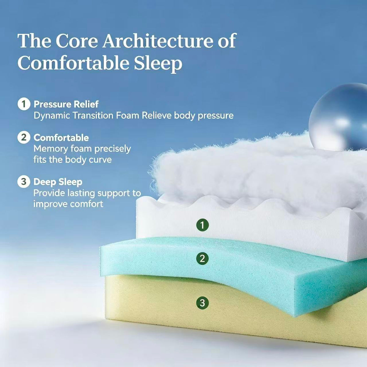 HALMAF Balance Hybrid Mattress – Medium Firm | Queen