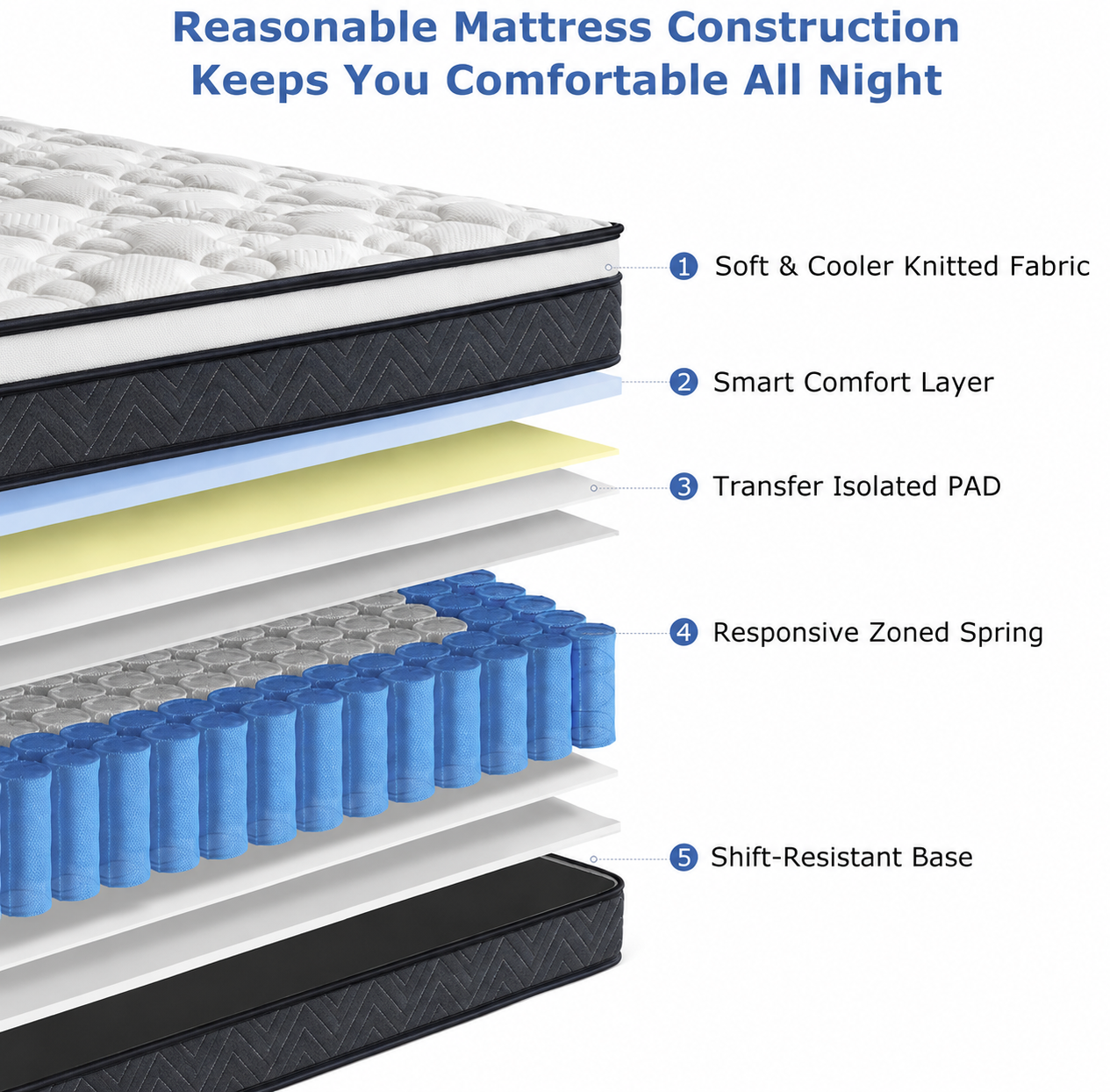 SEZMOONSI Orthopaedic Comfort Medium Mattress