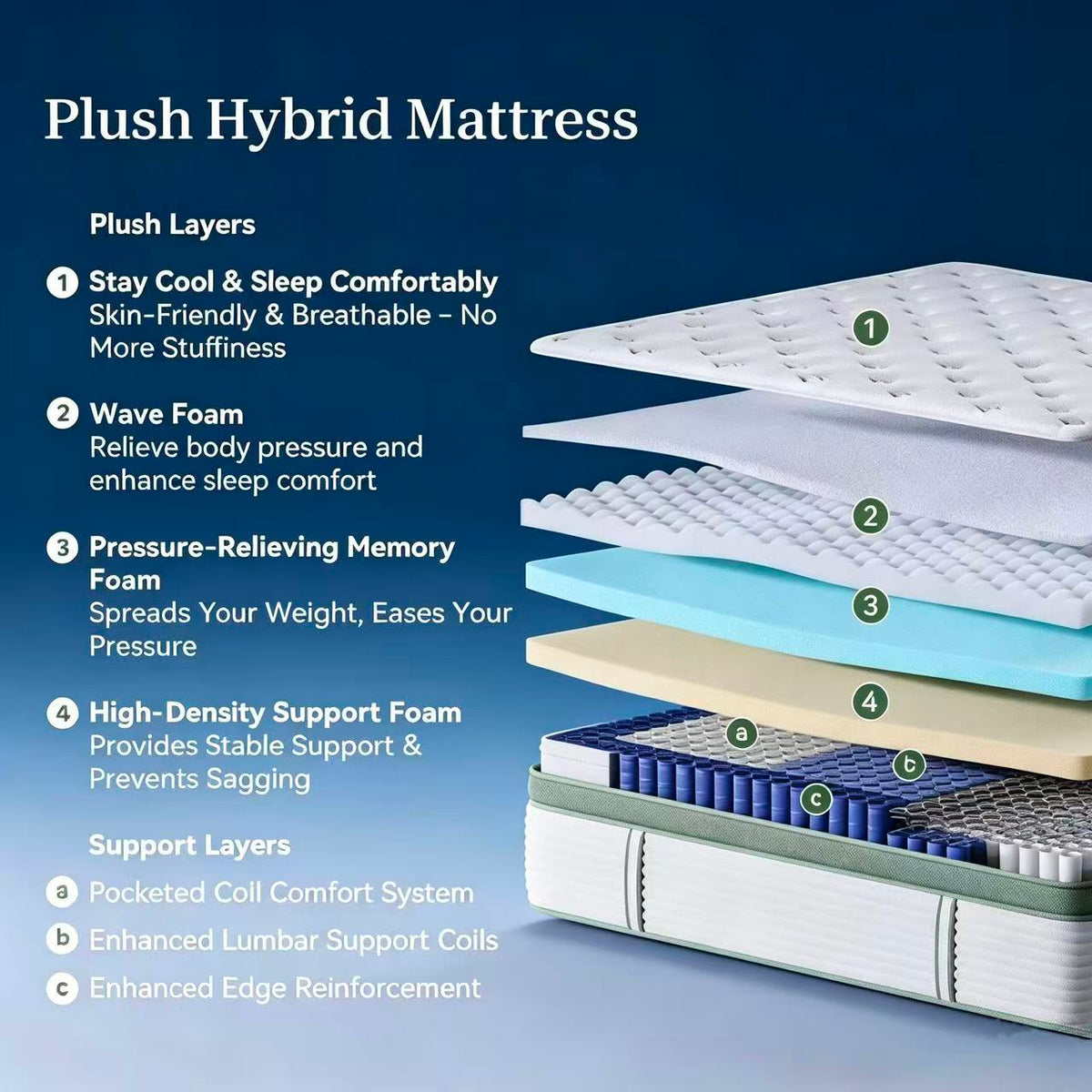 HALMAF Balance Hybrid Mattress – Medium Firm | Queen